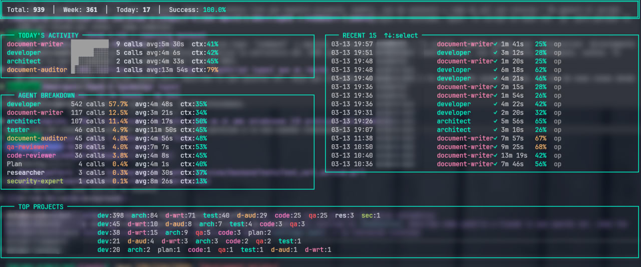 2k+ delegaciones al mes: cómo mido mi flujo de trabajo con agentes IA